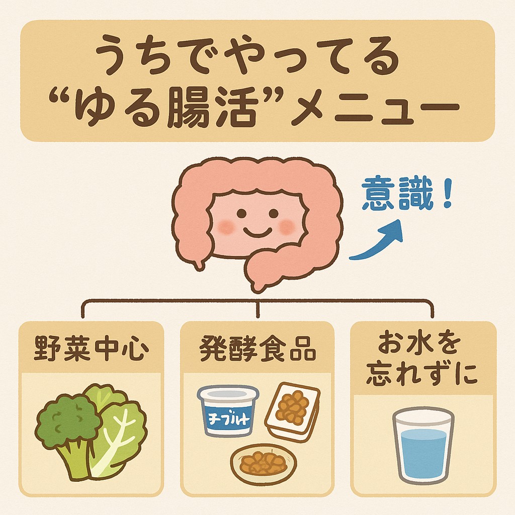 「野菜中心」「発酵食品」「お水を忘れずに」の3項目で、家庭で実践できる“ゆる腸活”をわかりやすく図解したイラスト。子どもの腸内環境を整える家庭向け情報をやさしく表現。